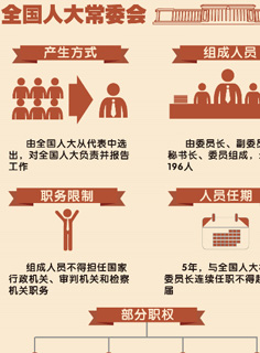 ����ȫ��(gu��)�˴�ί��(hu��)