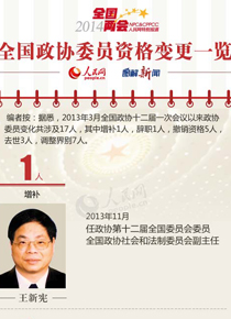 ȫ��(gu��)���f(xi��)ί�T�Y��׃��һ�[