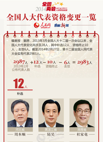 ȫ��(gu��)�˴�����Y��׃��һ�[