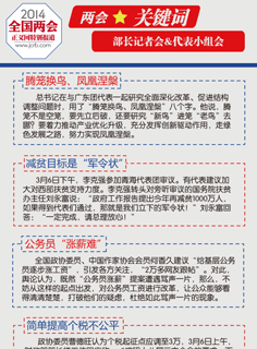 �ɕ�(hu��)�P(gu��n)�I�~:���L(zh��ng)ӛ�ߕ�(hu��)�ʹ���С�M��(hu��)