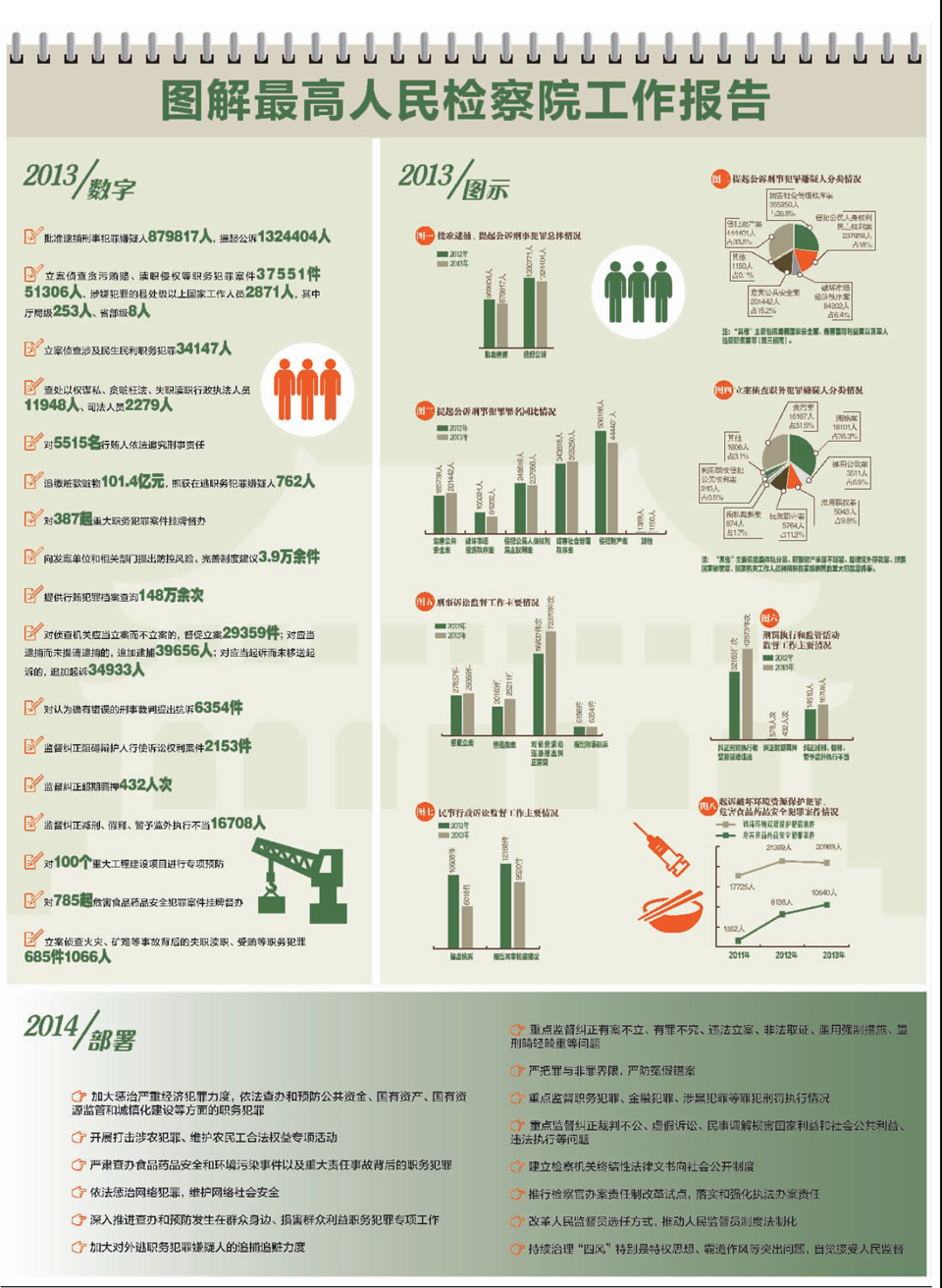 2014�������z��Ժ��(b��o)��