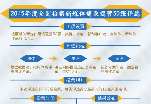 ȫ���z����ý�w���O(sh��)�\(y��n)�I50��(qi��ng)�@���������_�I(l��ng)��