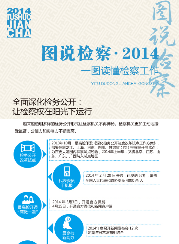 ȫ����z��(w��)���_:׌�z���(qu��n)��ꖹ����\(y��n)��