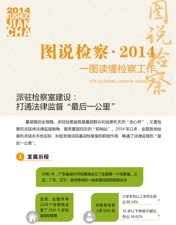 ���v�z���ҽ��O(sh��):��ͨ���ɱO(ji��n)�������һ���