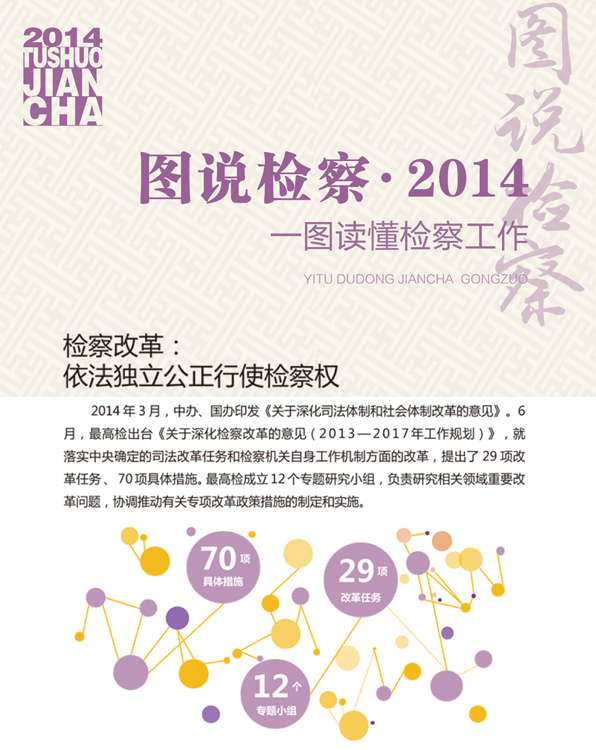 �z��ĸ�:������(d��)��������ʹ�z���(qu��n)