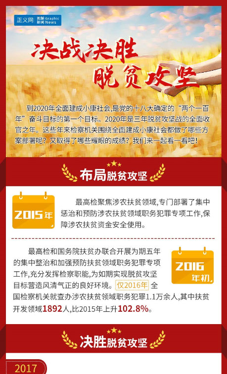 決戰(zhàn)決勝脫貧攻堅(jiān) 檢察機(jī)關(guān)這些年的部署