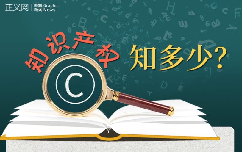 知識(shí)產(chǎn)權(quán)知多少?